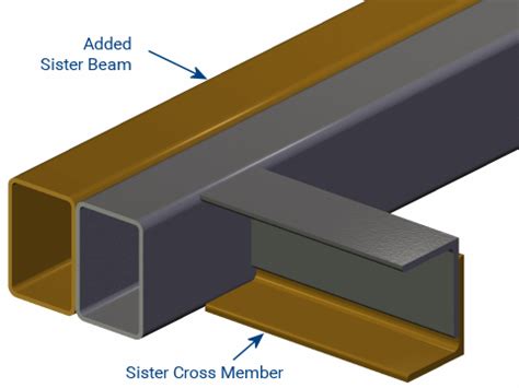 trailer frame strengthening beams